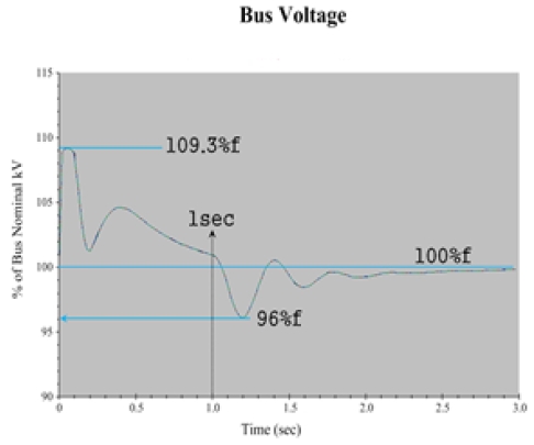 Figure 11: