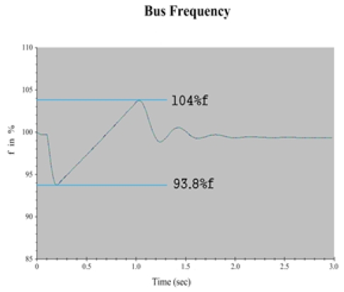 Figure 12: