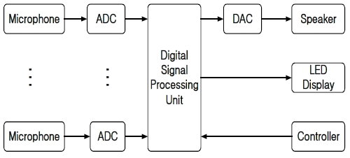 Figure 1:
