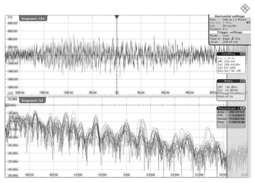 Figure 2: