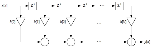 Figure 3: