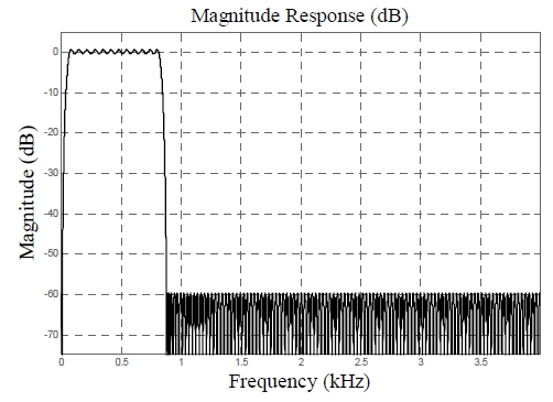 Figure 4: