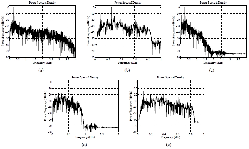 Figure 6:
