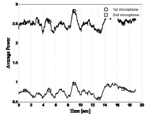 Figure 8: