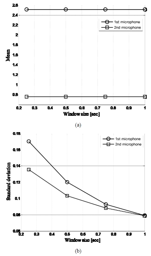 Figure 9: