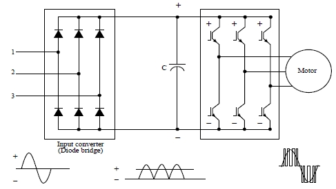 Figure 2: