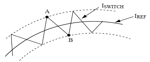 Figure 5: