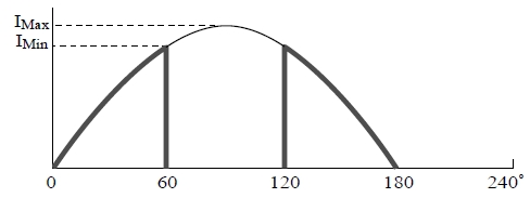 Figure 6: