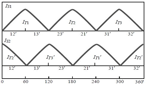 Figure 7: