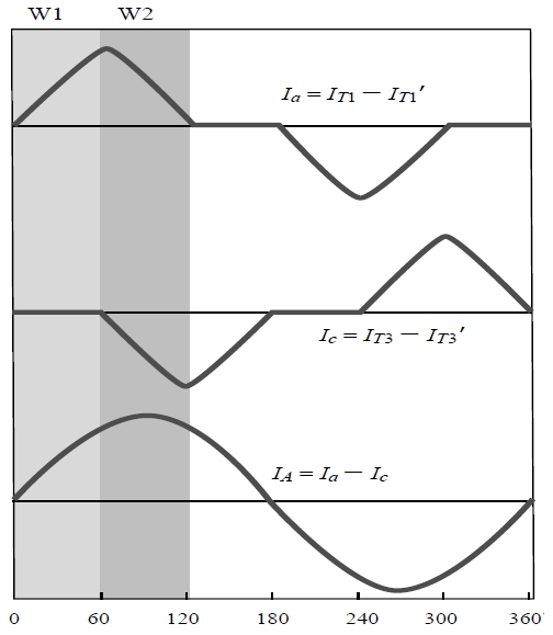 Figure 8: