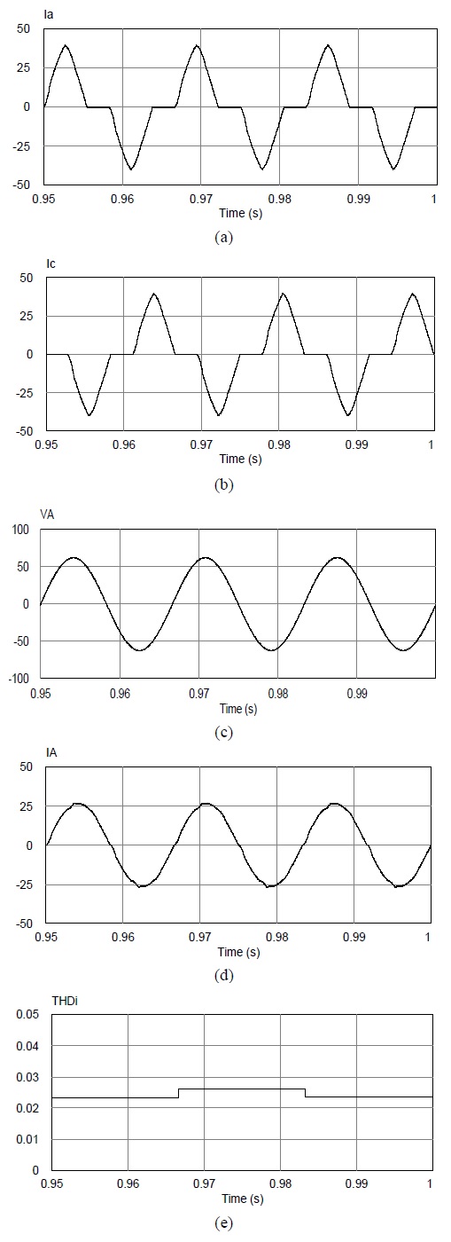 Figure 11: