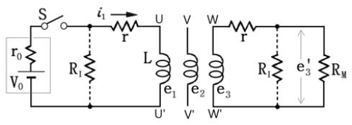 Figure 2: