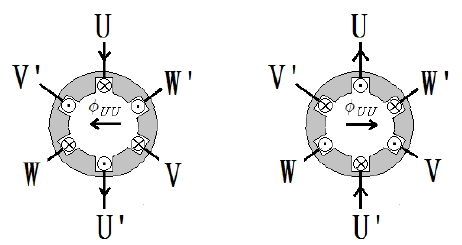Figure 3: