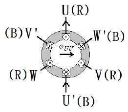 Figure 4: