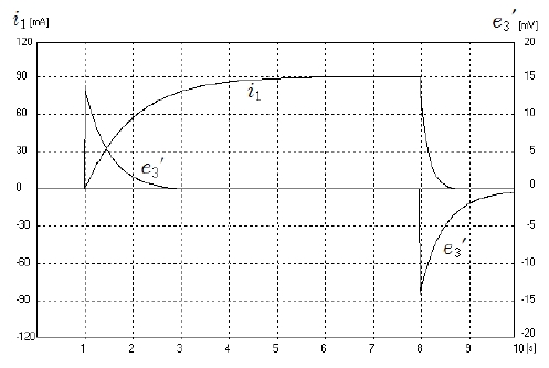 Figure 5: