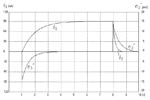 Figure 6: