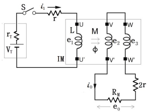 Figure 2: