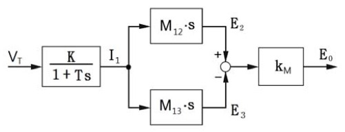 Figure 3: