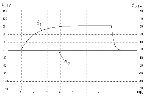 Figure 5: