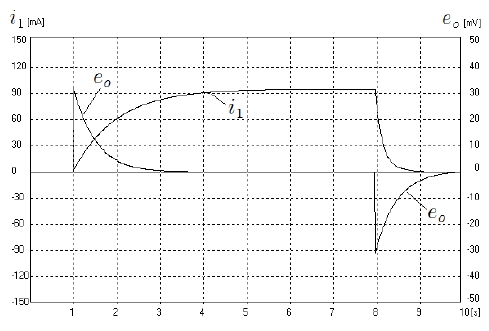 Figure 6: