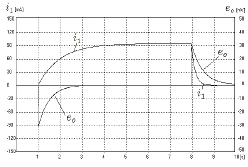 Figure 7: