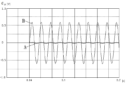 Figure 8: