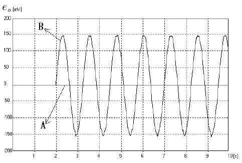Figure 5: 