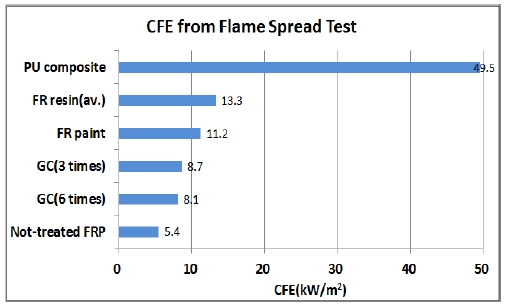 Figure 5: