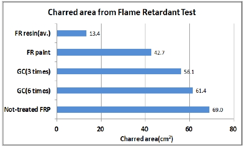 Figure 6: