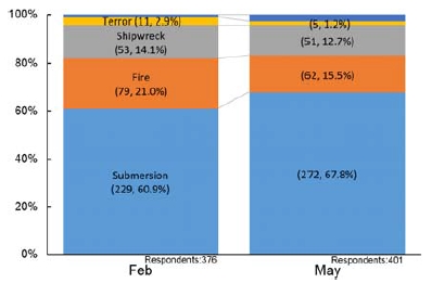 Figure 4: