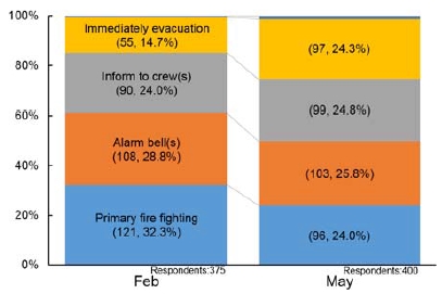 Figure 9: