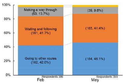 Figure 14: