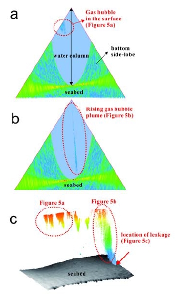 Figure 6.