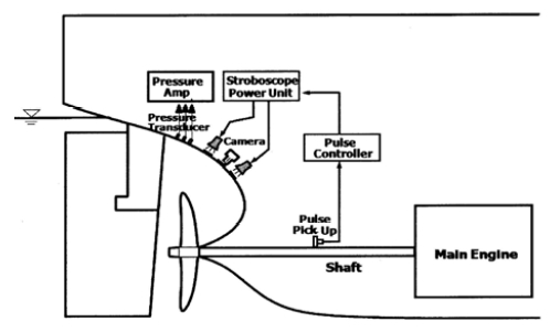 Figure 3: Figure 3: