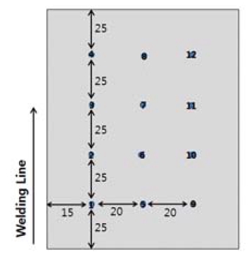 Figure 4: Figure 4: