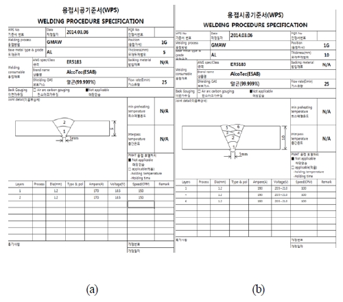 Figure 15:
