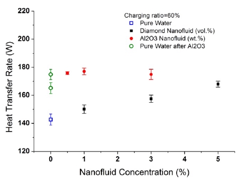 Figure 6: Figure 6:
