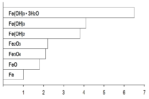 Figure 1: Figure 1: