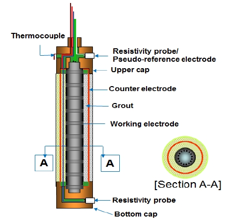 Figure 3: Figure 3: