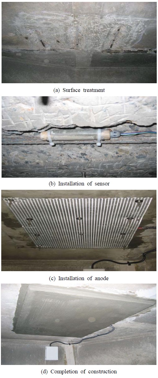 Figure 4: Figure 4: