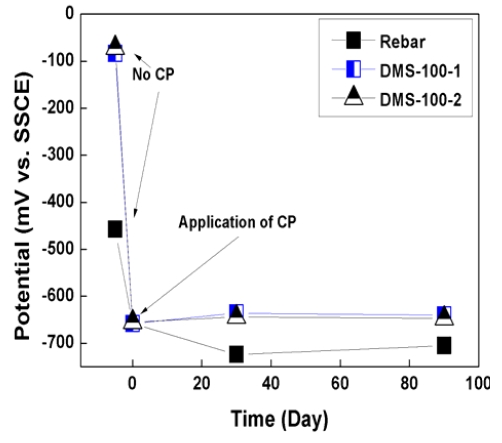 Figure 6: Figure 6: