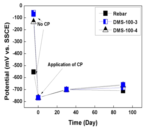 Figure 7: Figure 7:
