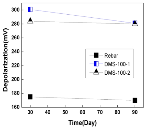 Figure 9: Figure 9: