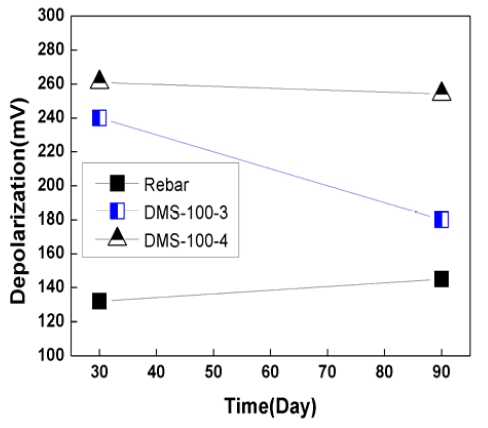 Figure 10: Figure 10:
