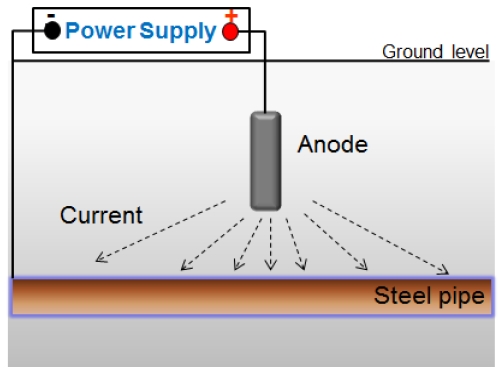 Figure 1: Figure 1: