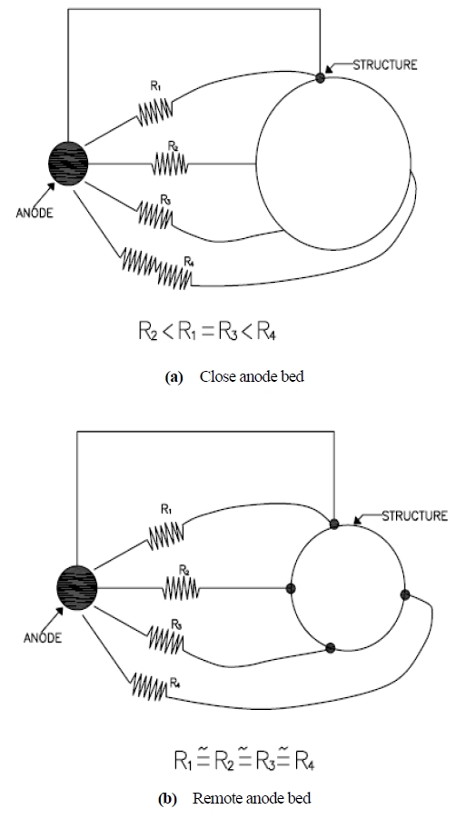 Figure 2: Figure 2: