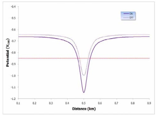 Figure 3: