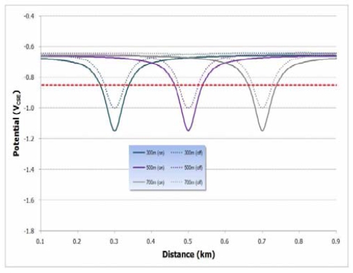 Figure 4: