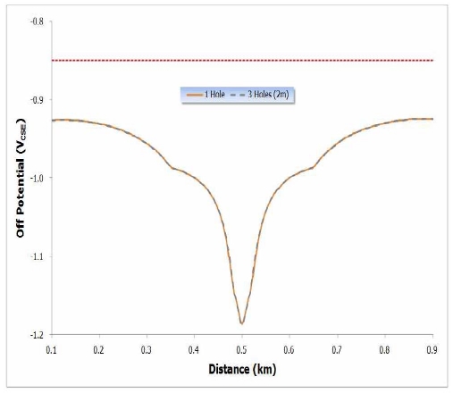 Figure 5: