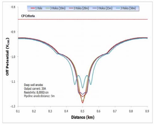 Figure 6: Figure 6: